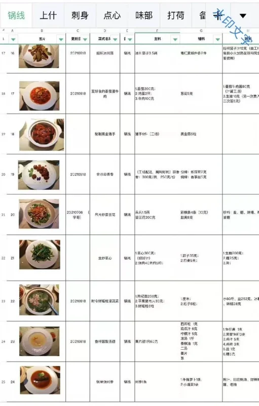 炳胜出品标准卡菜品140道左右配方教程笔记（附详细步骤）-练摊儿网
