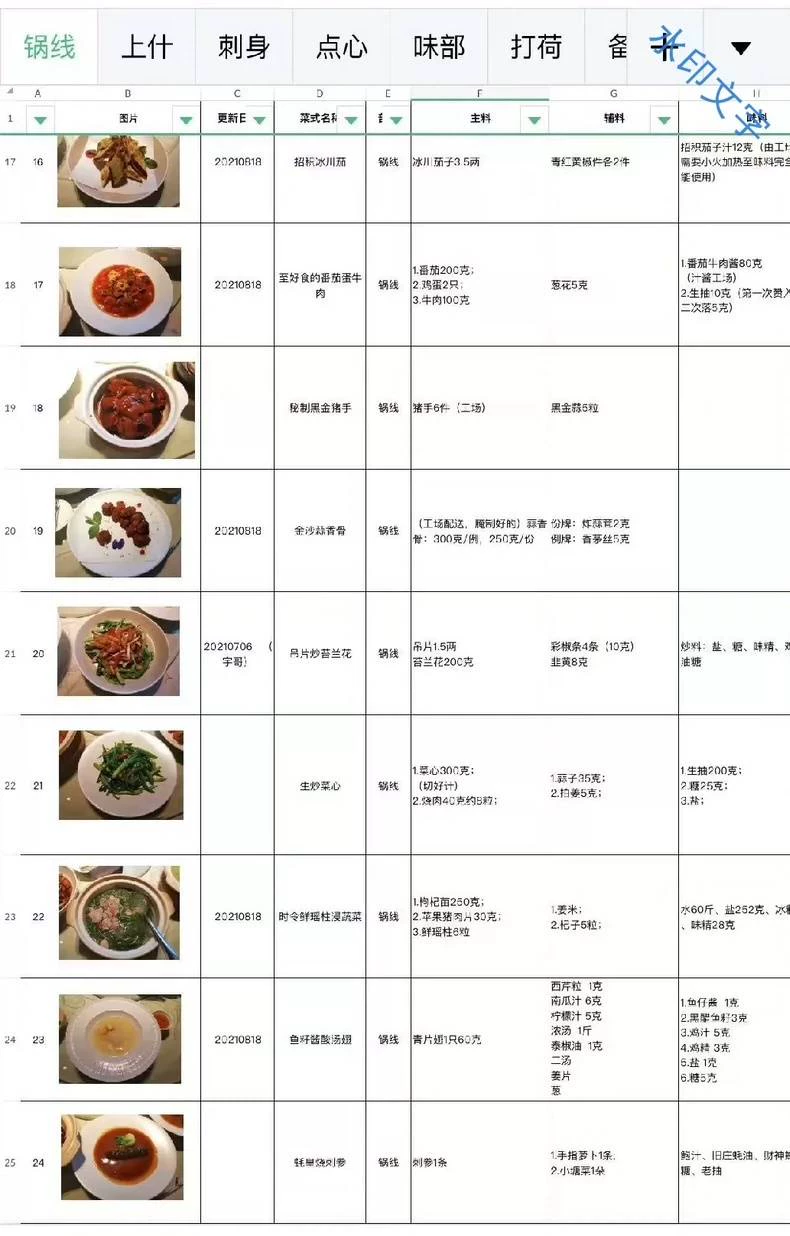 炳胜出品标准卡菜成品展示