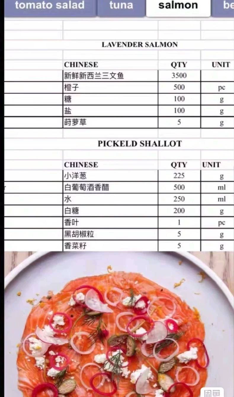 新货 意大利餐厅的整个餐厅配方PPT,西餐厨师,配图有具体配(新货意大利餐厅配方)